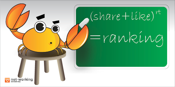 אפקט הרשתות החברתיות