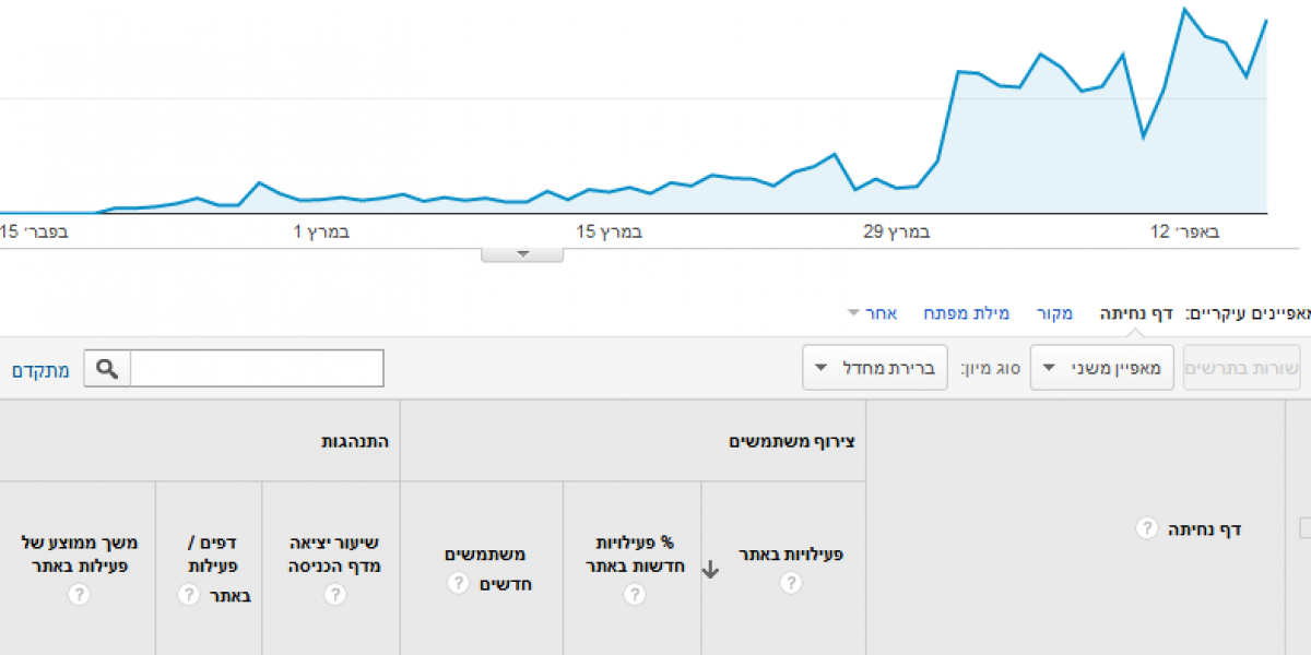 site traffic